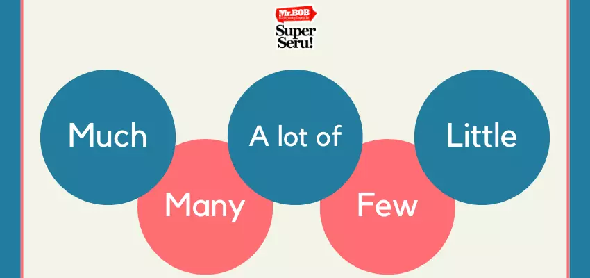 Penggunaan Much, Many, A lot of, Few, Little | Mr.BOB Kampung Inggris
