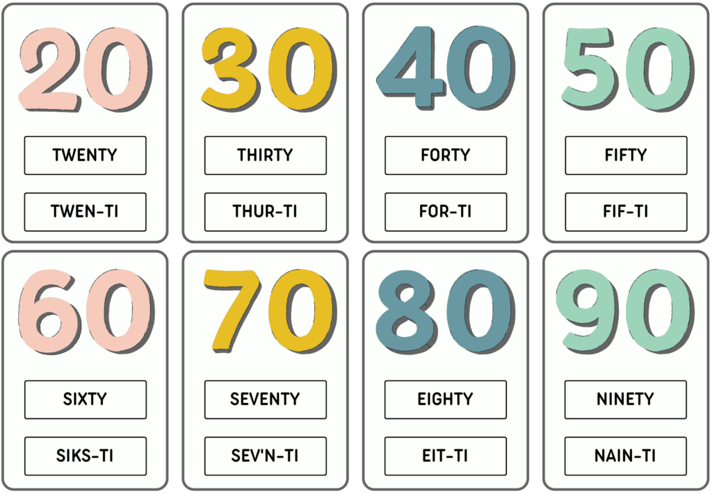 10 Kosakata Angka dalam Bahasa Inggris dan Cara Membacanya - Mr.BOB Kampung Inggris 10 Kosakata Angka dalam Bahasa Inggris dan Cara Membacanya - Mr. Bob Kampung Inggris