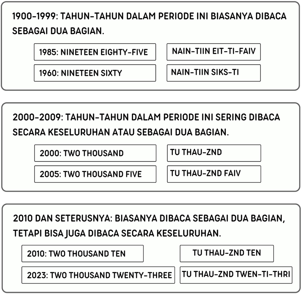 10 Kosakata Angka dalam Bahasa Inggris dan Cara Membacanya - Mr.BOB Kampung Inggris 10 Kosakata Angka dalam Bahasa Inggris dan Cara Membacanya - Mr. Bob Kampung Inggris