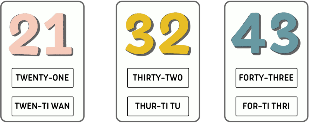 10 Kosakata Angka dalam Bahasa Inggris dan Cara Membacanya - Mr.BOB Kampung Inggris 10 Kosakata Angka dalam Bahasa Inggris dan Cara Membacanya - Mr. Bob Kampung Inggris