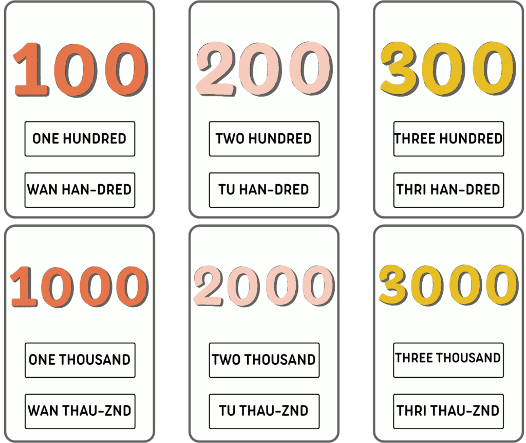 10 Kosakata Angka dalam Bahasa Inggris dan Cara Membacanya - Mr.BOB Kampung Inggris 10 Kosakata Angka dalam Bahasa Inggris dan Cara Membacanya - Mr. Bob Kampung Inggris