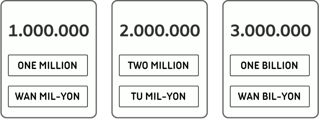 10 Kosakata Angka dalam Bahasa Inggris dan Cara Membacanya - Mr.BOB Kampung Inggris 10 Kosakata Angka dalam Bahasa Inggris dan Cara Membacanya - Mr. Bob Kampung Inggris