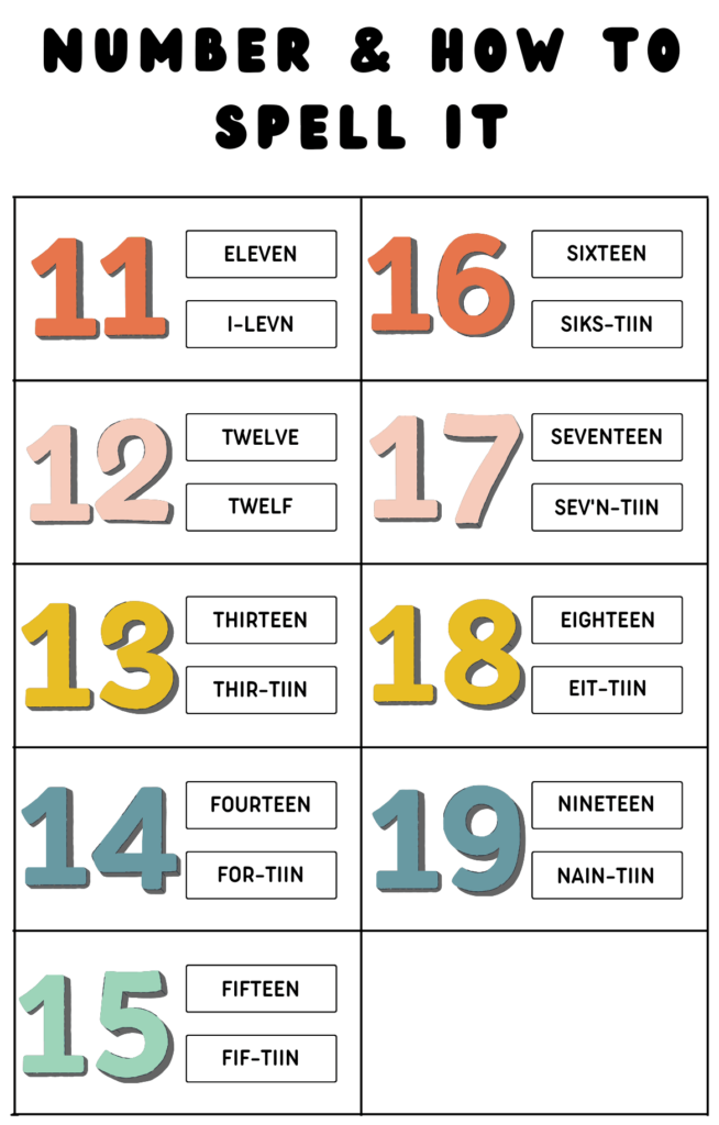 10 Kosakata Angka dalam Bahasa Inggris dan Cara Membacanya - Mr.BOB Kampung Inggris 10 Kosakata Angka dalam Bahasa Inggris dan Cara Membacanya - Mr. Bob Kampung Inggris