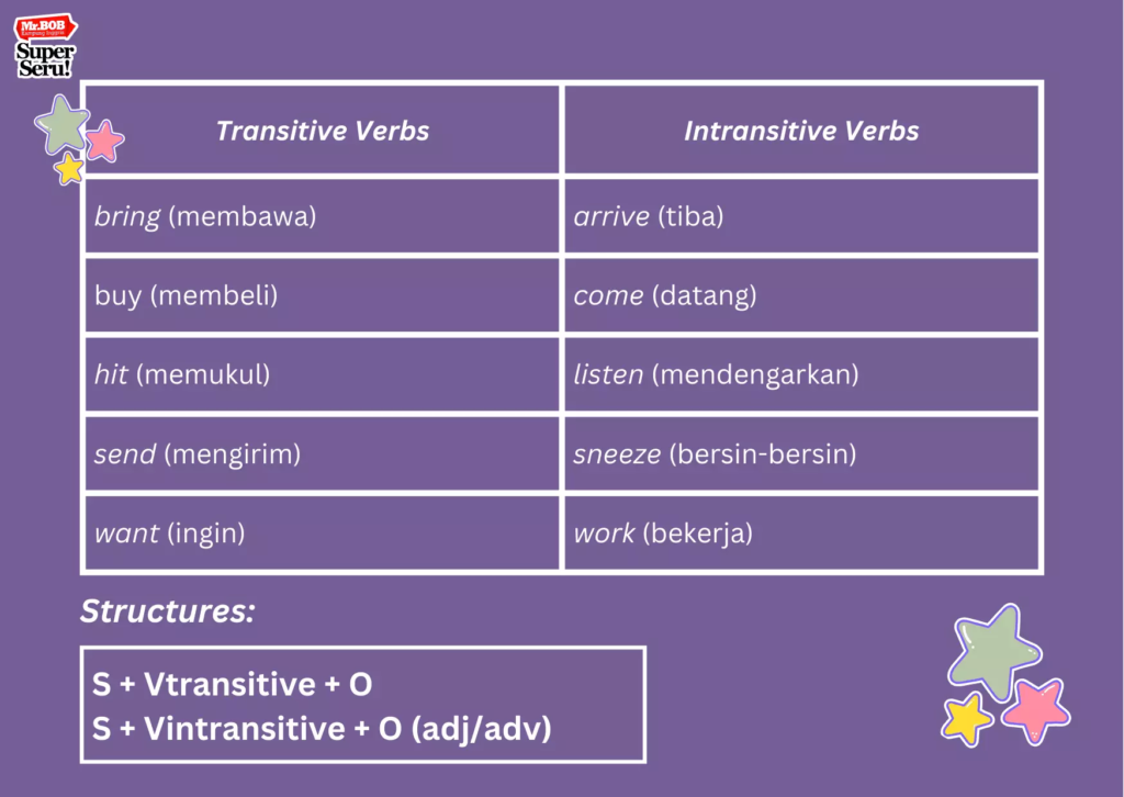 Penggunaan Verb dalam Bahasa Inggris - Mr.BOB Kampung Inggris Penggunaan Verb dalam Bahasa Inggris - Mr. Bob Kampung Inggris